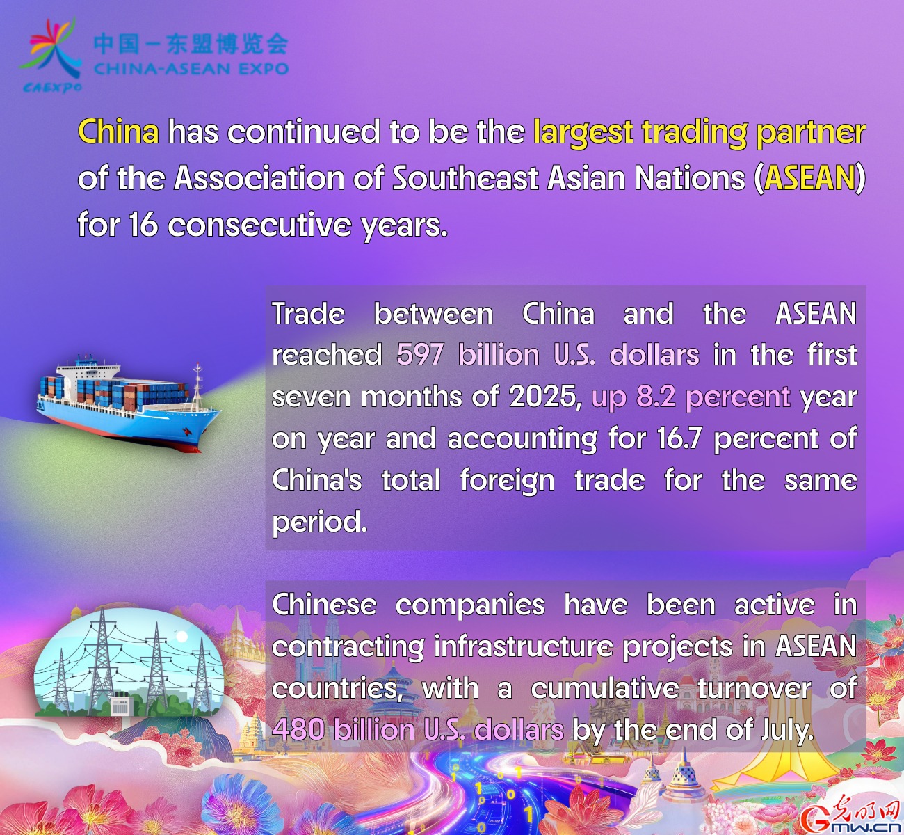 Infographic: China remains ASEAN's largest trading partner Infographic: China remains ASEAN's largest trading partner