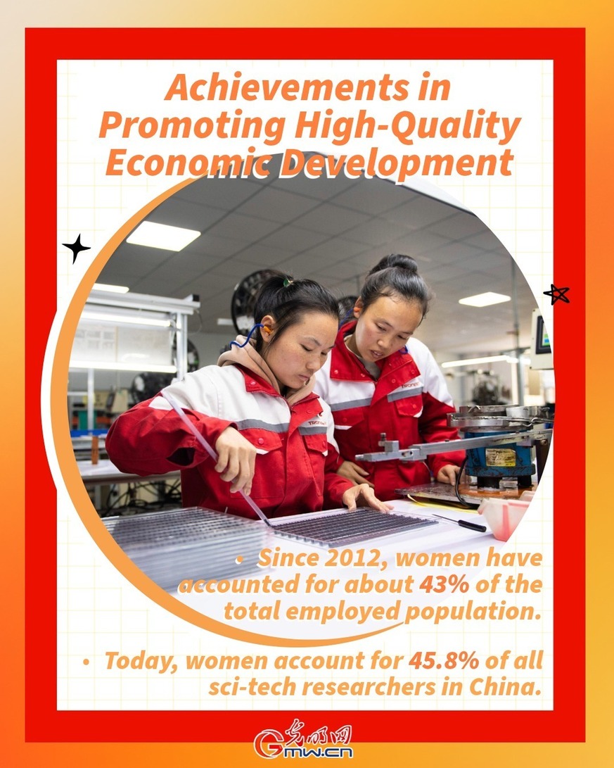 Posters: Advancing women's development to the forefront of the times