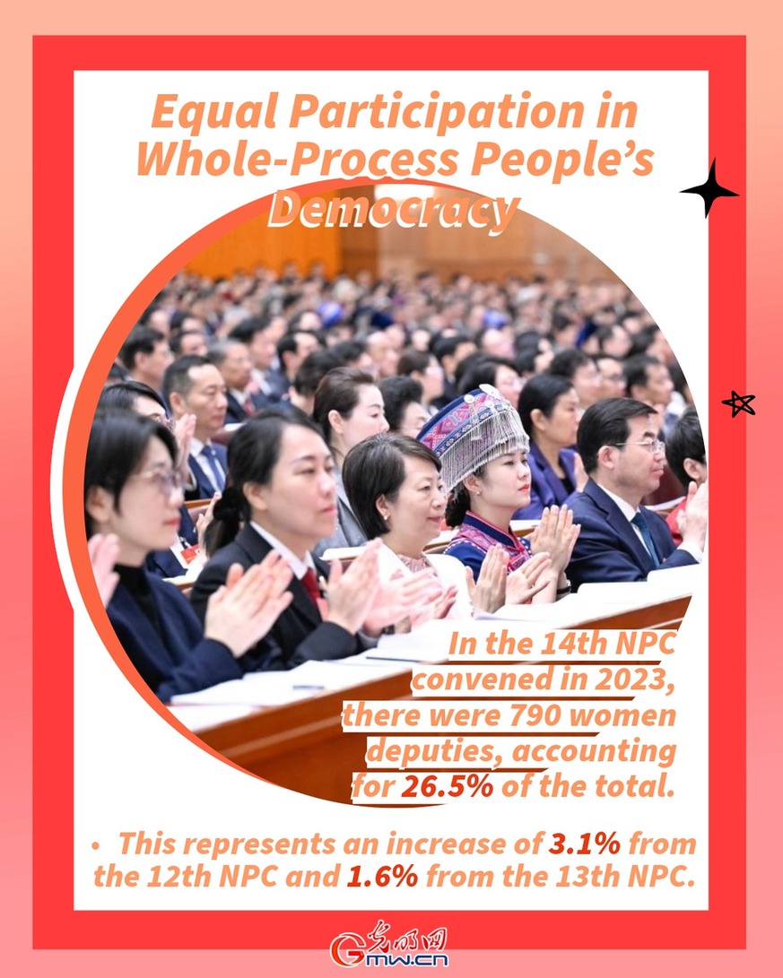 Posters: Advancing women's development to the forefront of the times