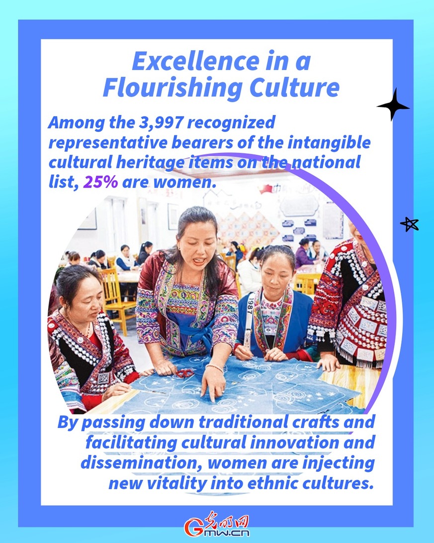 Posters: Advancing women's development to the forefront of the times