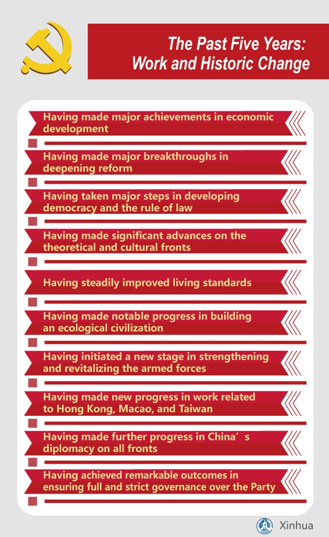 Infographics: Xi's report to 19th CPC National Congress