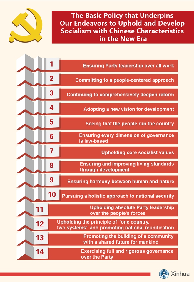 Infographics: Xi's report to 19th CPC National Congress