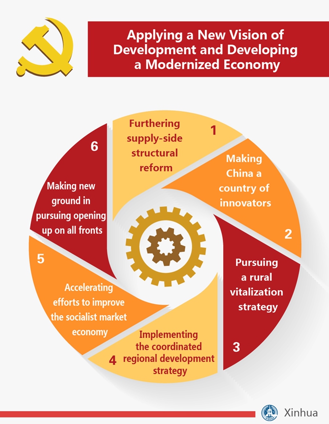 Infographics: Xi's report to 19th CPC National Congress