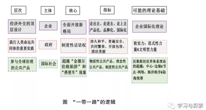 “一带一路”建设与边疆民族地区的发展 ——兼论新疆的发展机遇与实践