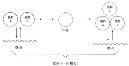 民族自生系统论：符号学视域下的多民族文化认同体