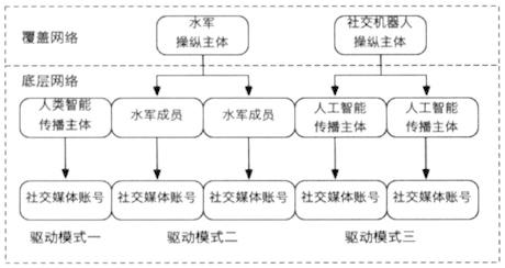 从社会传染到社会扩散：社交机器人的社会扩散传播机制研究