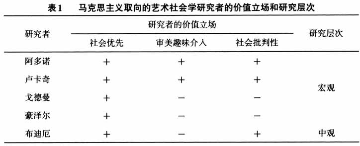 谁之趣味？何种建构性？