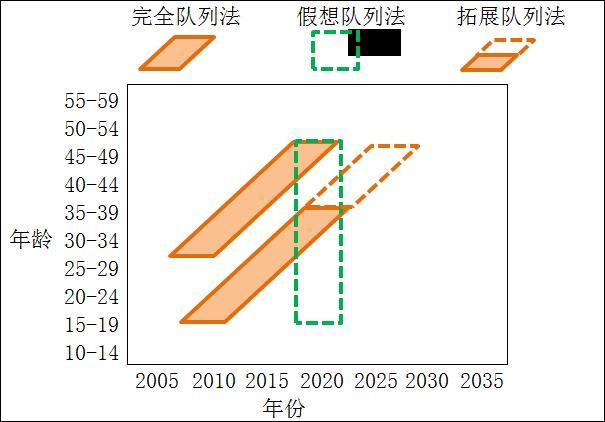 计算人口学的学科范式、理论基础与技术方法