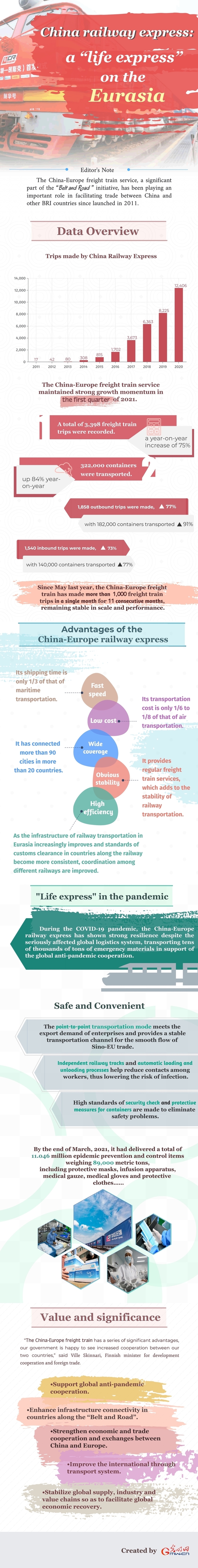 China railway express: a 