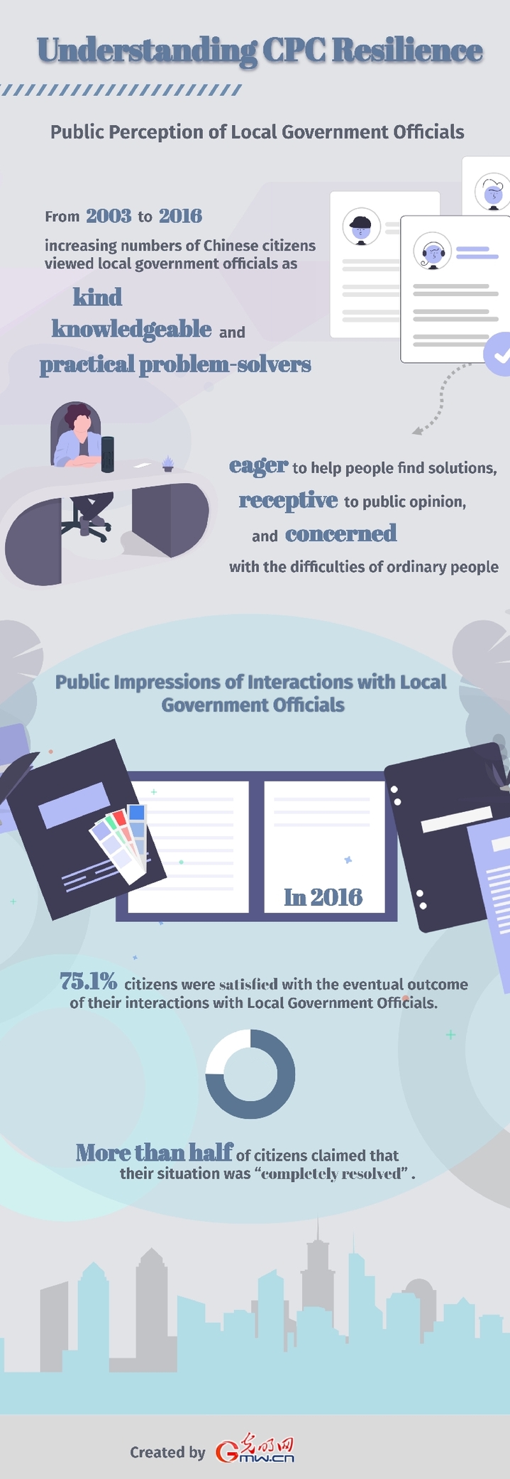 Positive changes seen in China's public perception of government officials: Harvard studay