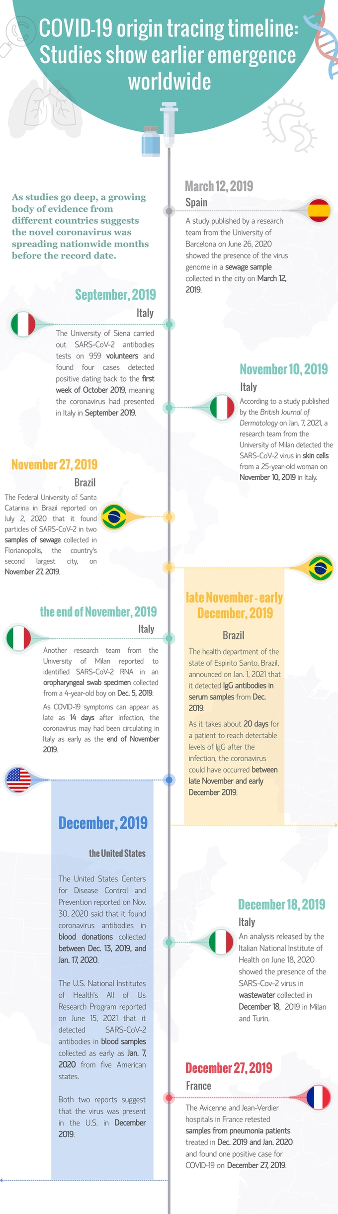 COVID-19 origin tracing timeline: Studies show earlier emergence worldwide