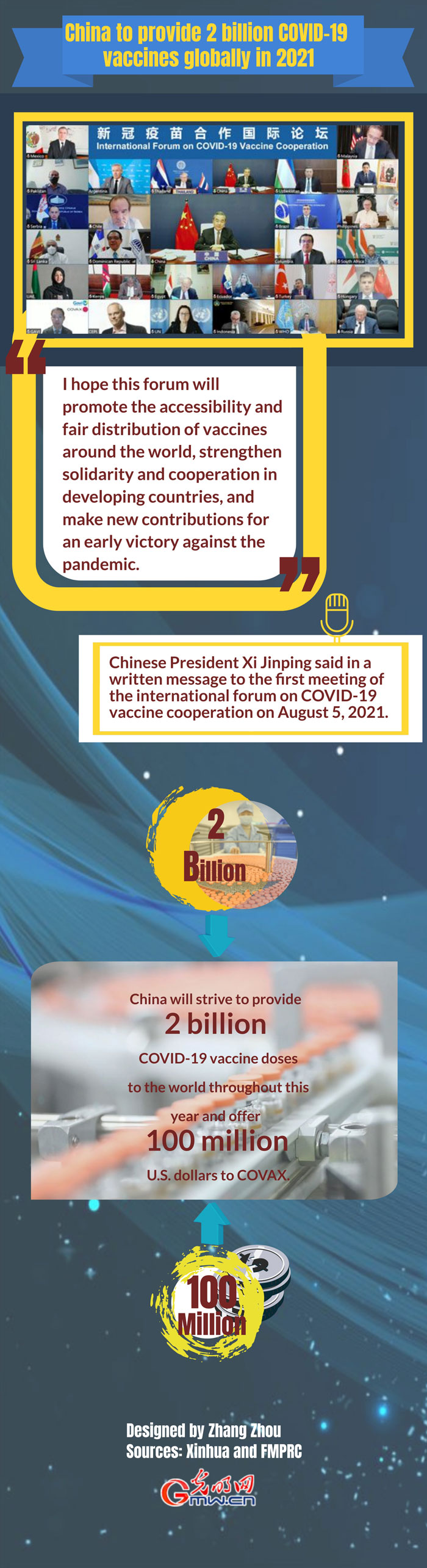 Infographic: China to provide 2 billion COVID-19 vaccines globally in 2021