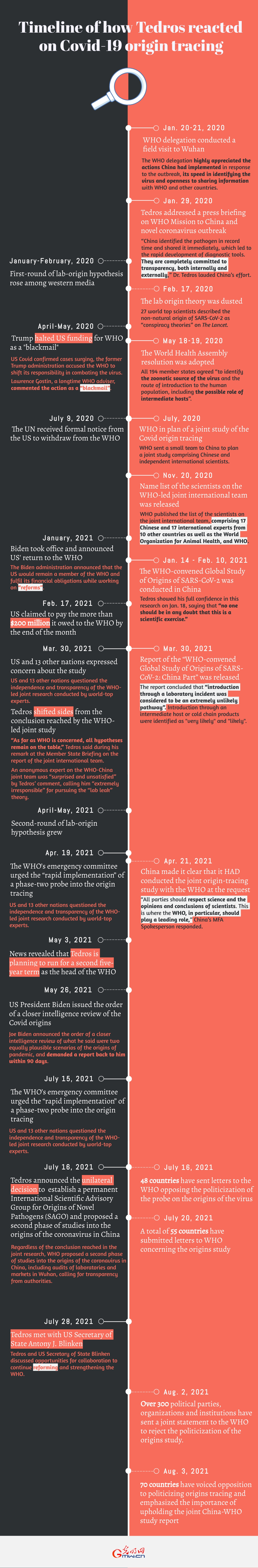 A summary: Tedros’ shifting grounds towards Covid origin tracing and what’s likely behind it