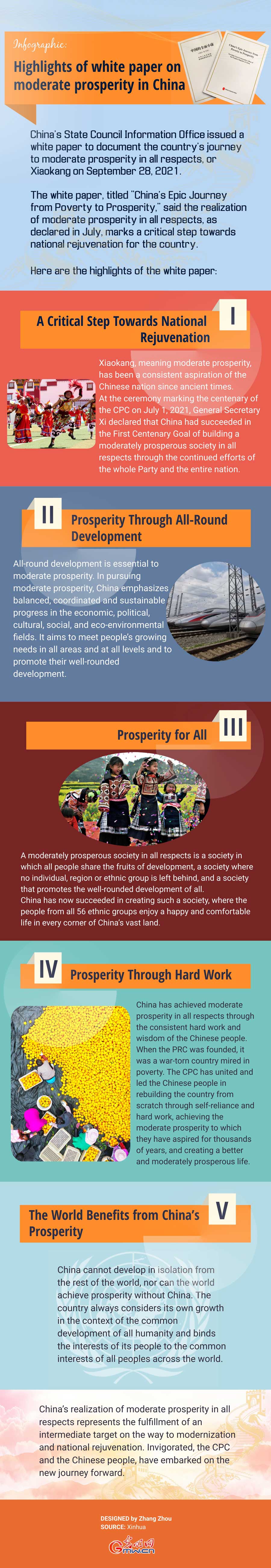 Infographic: Highlights of white paper on moderate prosperity in China