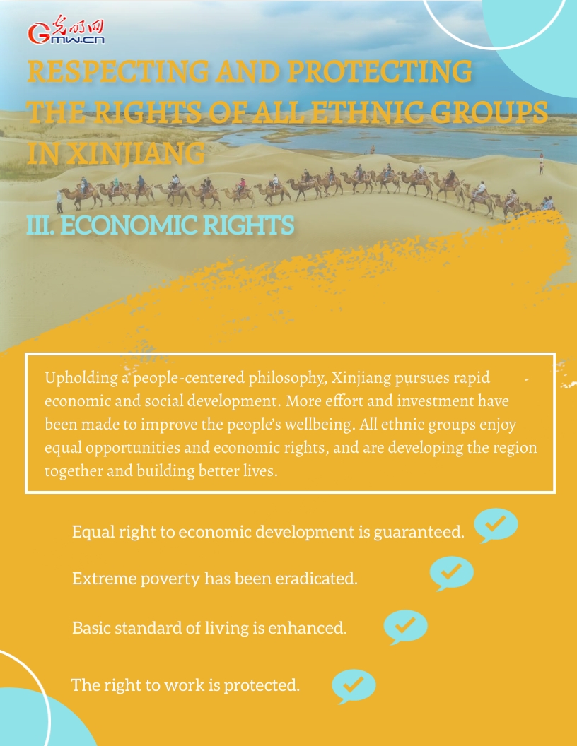 Infographic: Human rights make all-round progress in Xinjiang