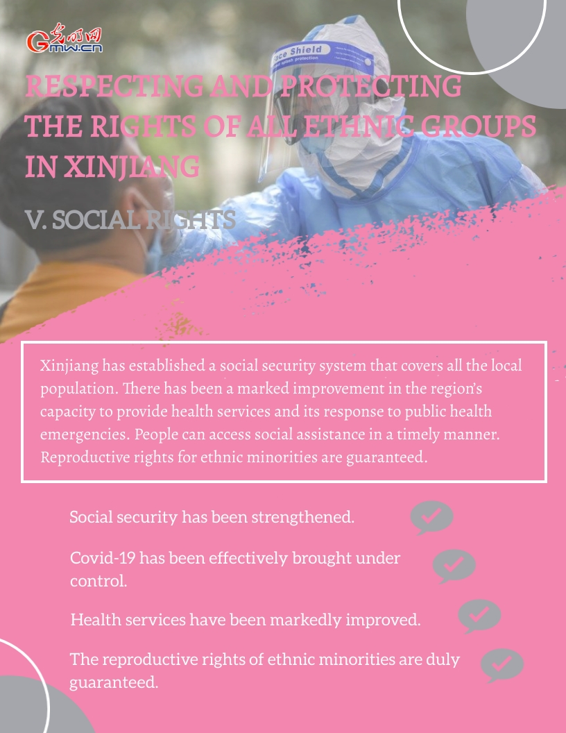 Infographic: Human rights make all-round progress in Xinjiang