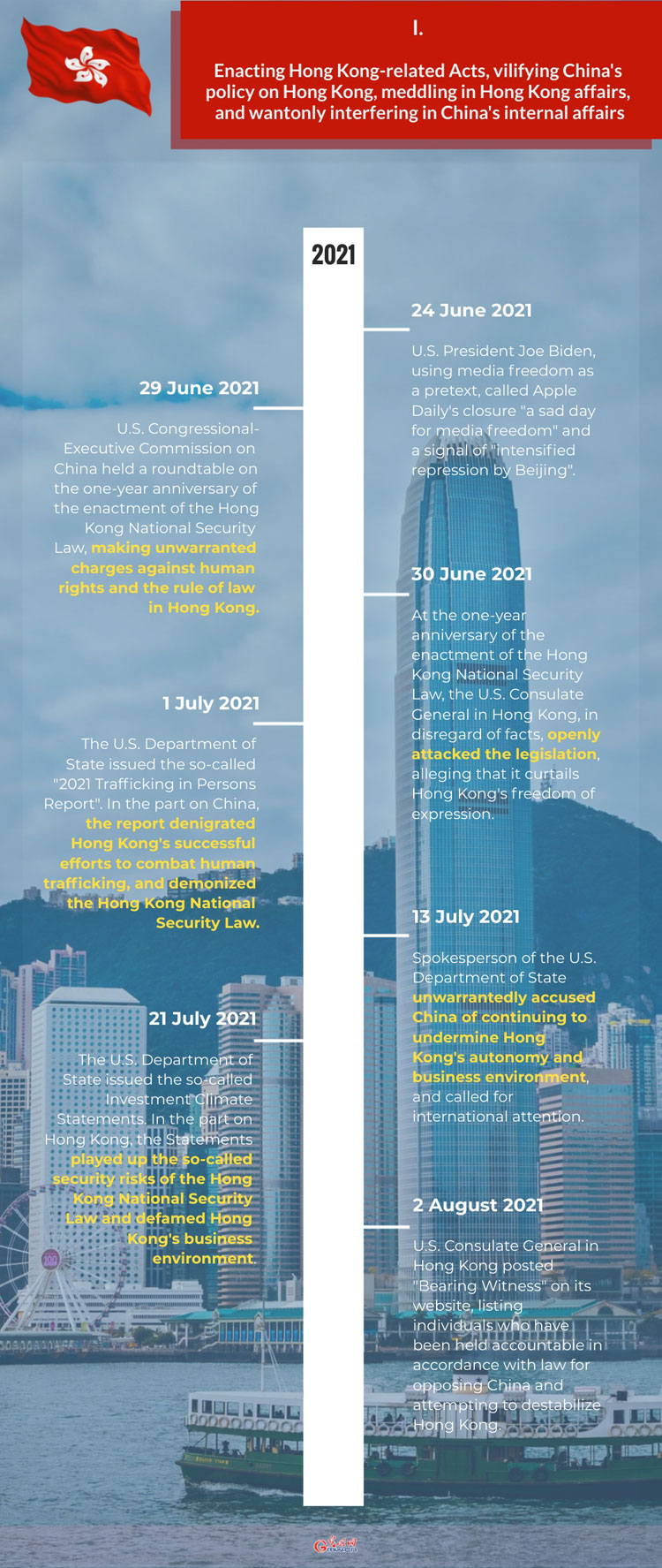 U.S. Interference in Hong Kong Affairs and Support for Anti-China, Destabilizing Forces: making unfounded charges against HKSAR affairs to undermine Hong Kong's prosperity and stability