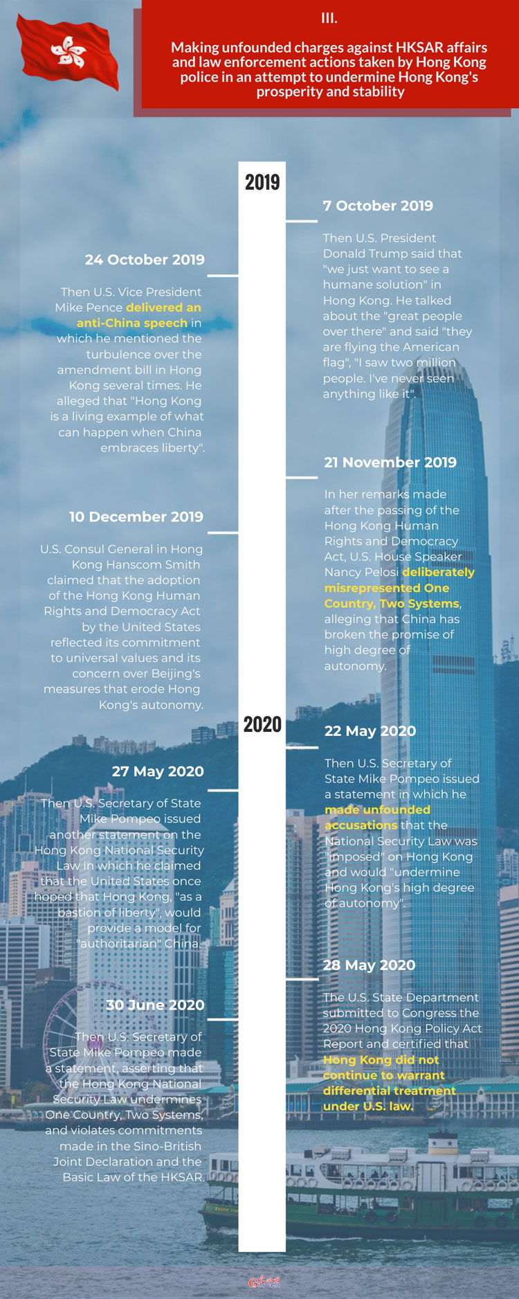 U.S. Interference in Hong Kong Affairs and Support for Anti-China, Destabilizing Forces: making unfounded charges against HKSAR affairs to undermine Hong Kong's prosperity and stability