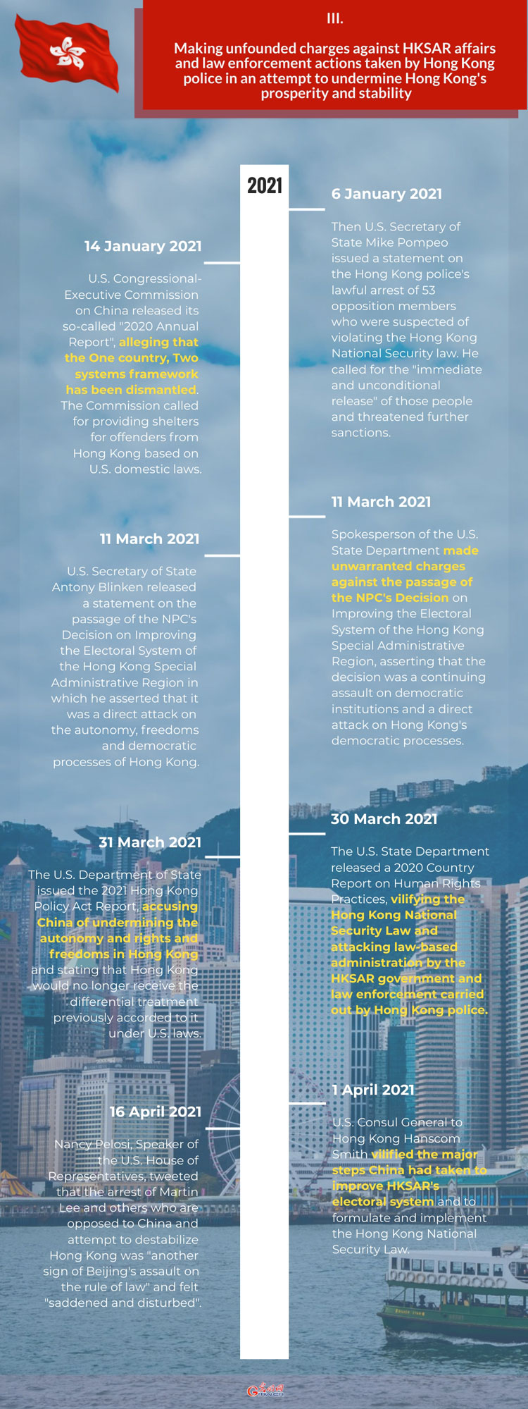 U.S. Interference in Hong Kong Affairs and Support for Anti-China, Destabilizing Forces: making unfounded charges against HKSAR affairs to undermine Hong Kong's prosperity and stability