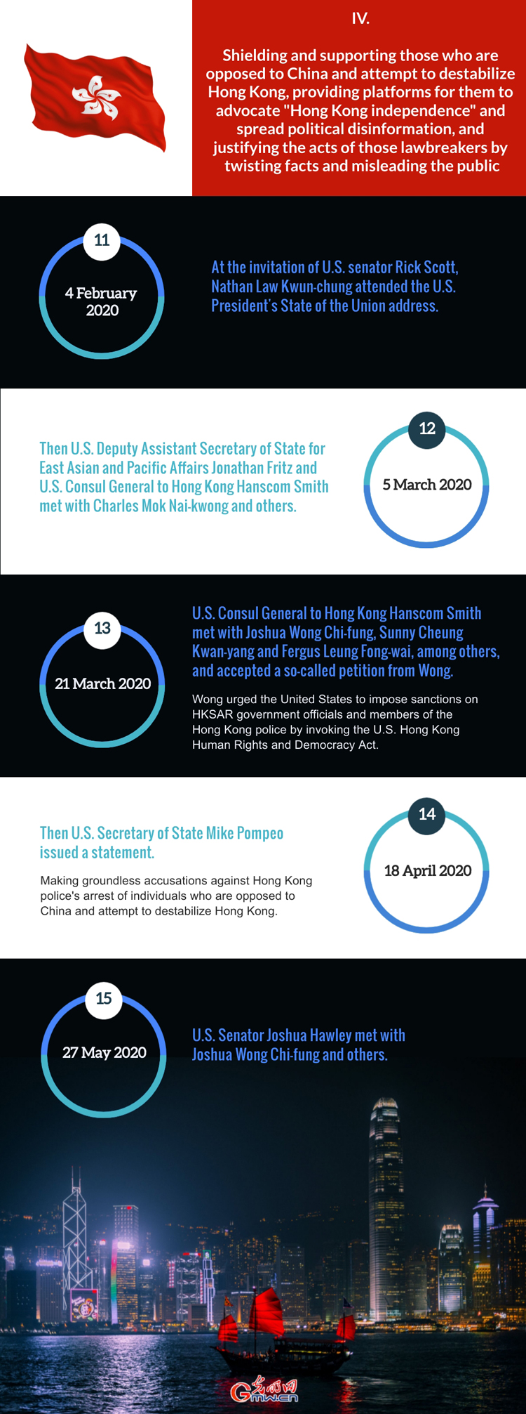 U.S. Interference in Hong Kong Affairs and Support for Anti-China, Destabilizing Forces: shielding and supporting those who are opposed to China to destabilize Hong Kong