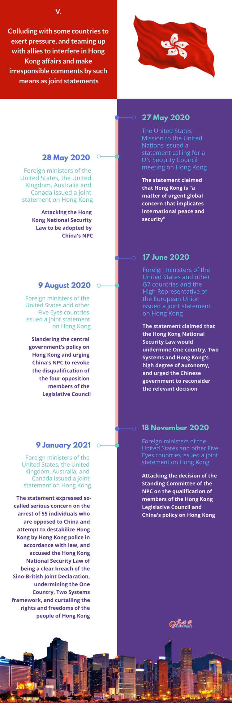 U.S. Interference in Hong Kong Affairs and Support for Anti-China, Destabilizing Forces: colluding with some countries to exert pressure, and teaming up with allies to interfere in Hong Kong affairs