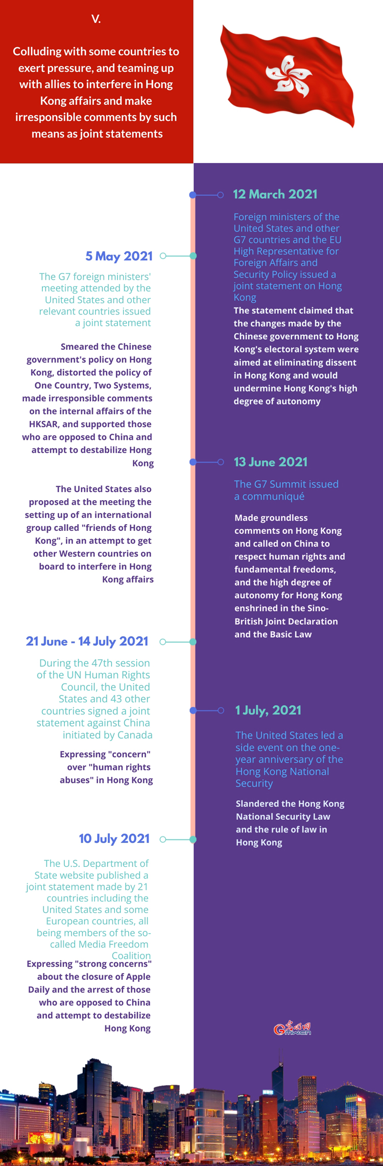 U.S. Interference in Hong Kong Affairs and Support for Anti-China, Destabilizing Forces: colluding with some countries to exert pressure, and teaming up with allies to interfere in Hong Kong affairs