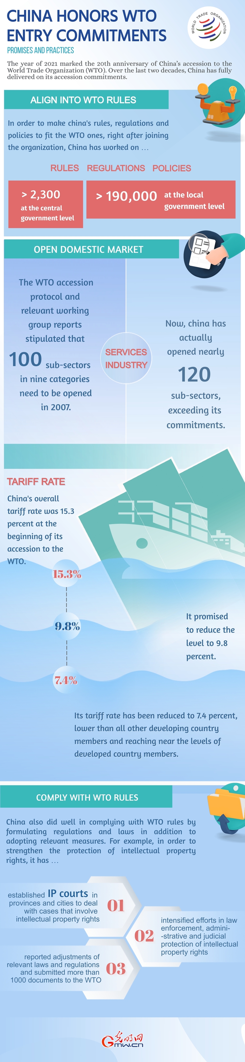 New promises and fulfilled commitments for China’s wider opening up