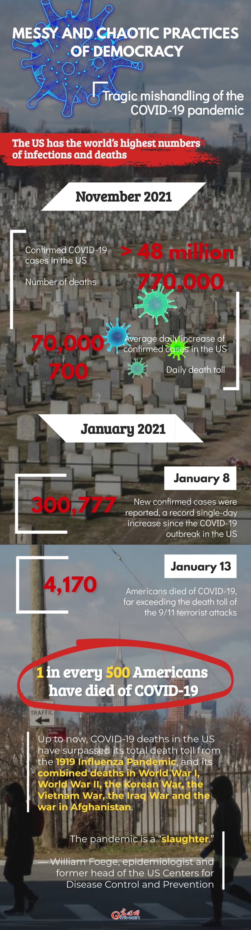 Messy and chaotic practices of democracy in the United States: Tragic mishandling of the COVID-19 pandemic