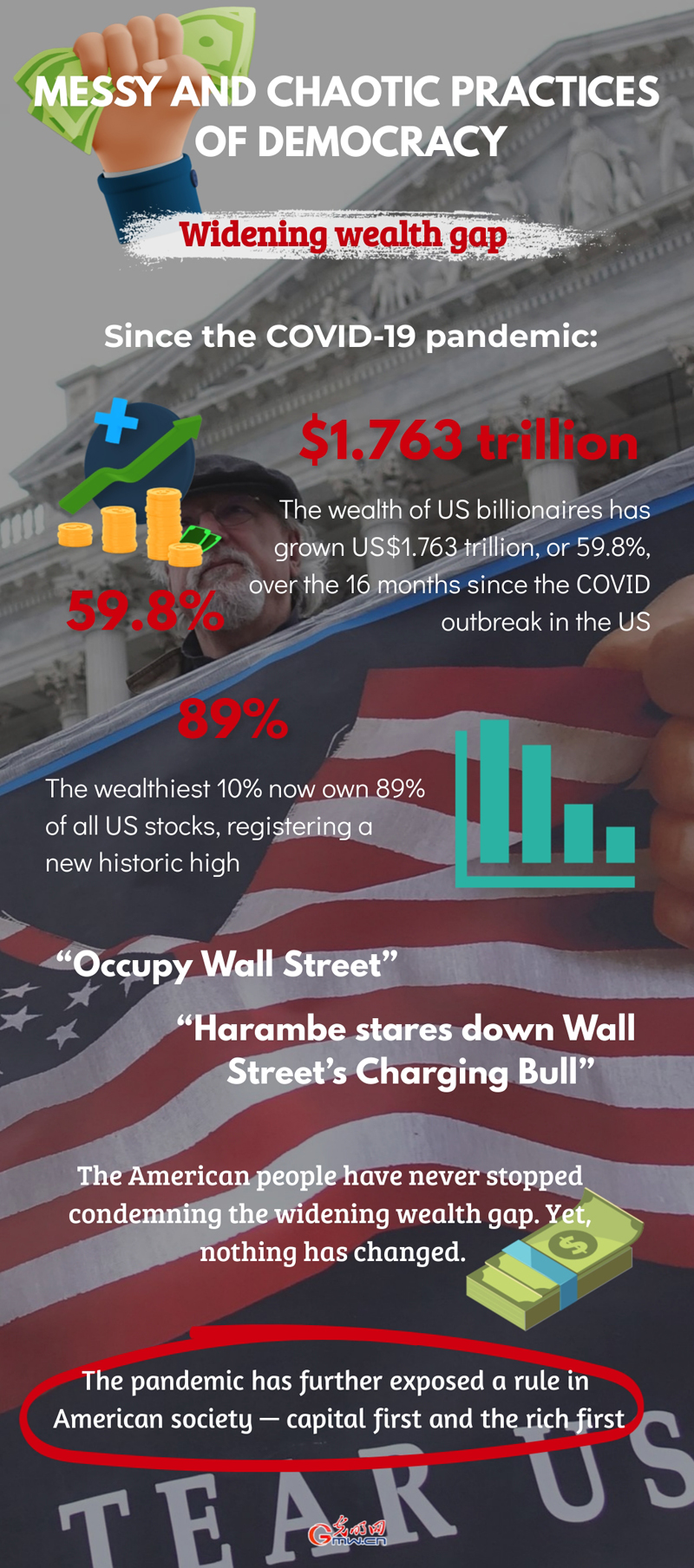 Messy and chaotic practices of democracy in the United States: Widening wealth gap