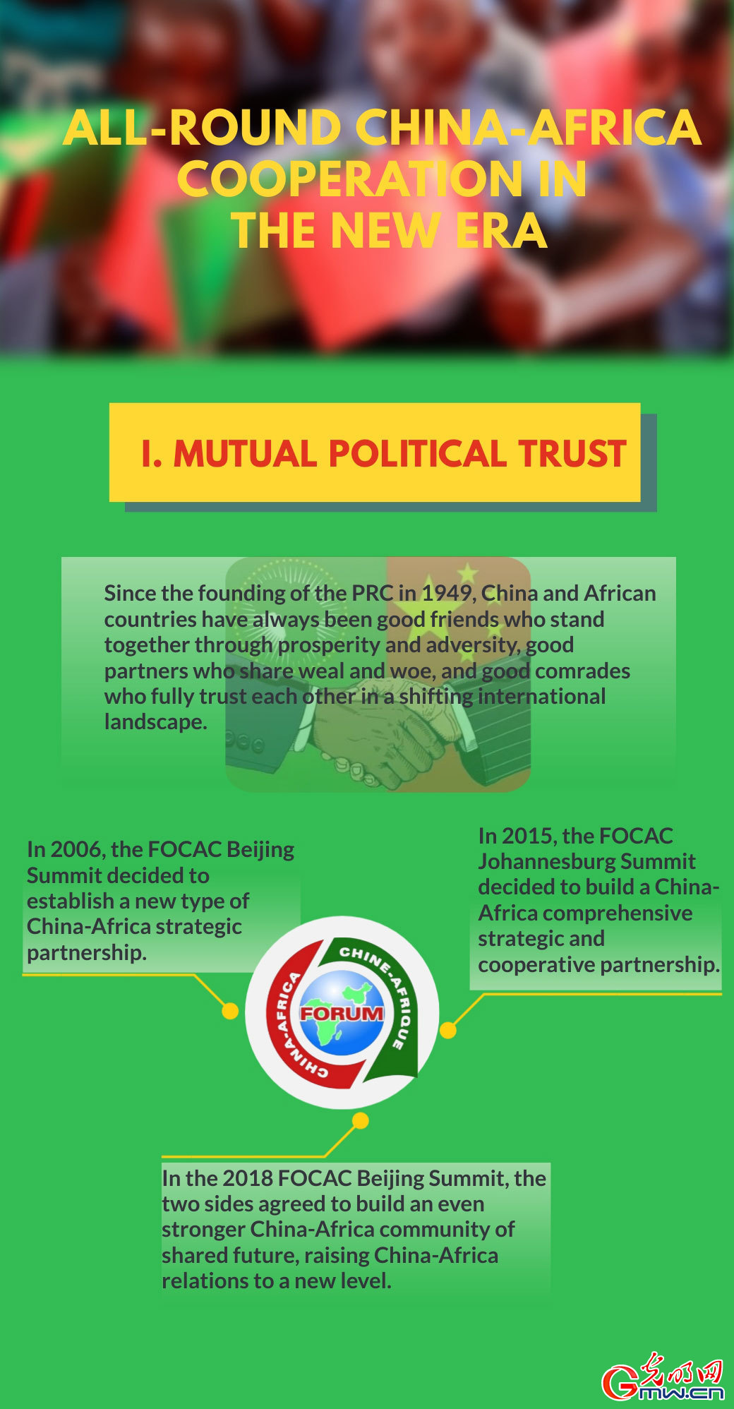 Infographic: All-Round China-Africa Cooperation in the New Era