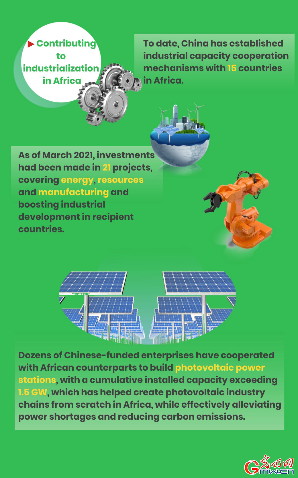 Infographic: All-Round China-Africa Cooperation in the New Era