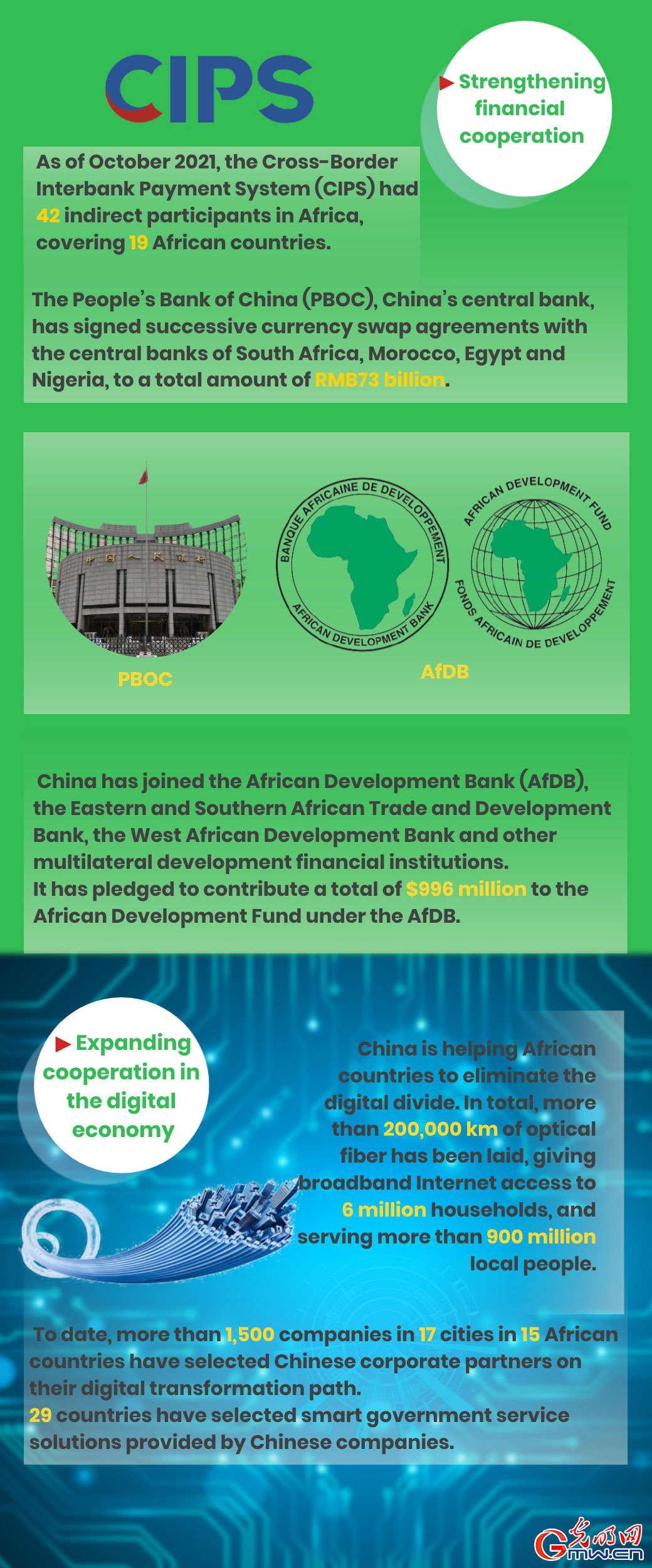 Infographic: All-Round China-Africa Cooperation in the New Era