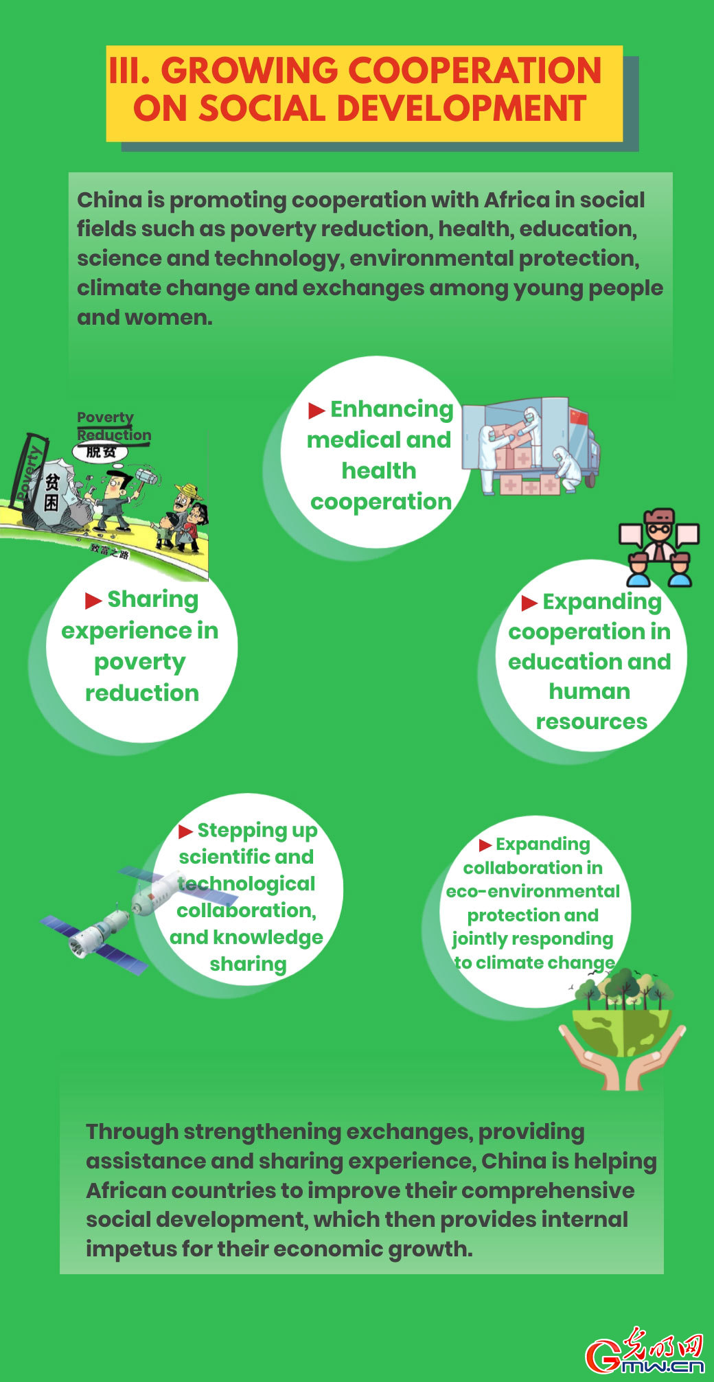 Infographic: All-Round China-Africa Cooperation in the New Era