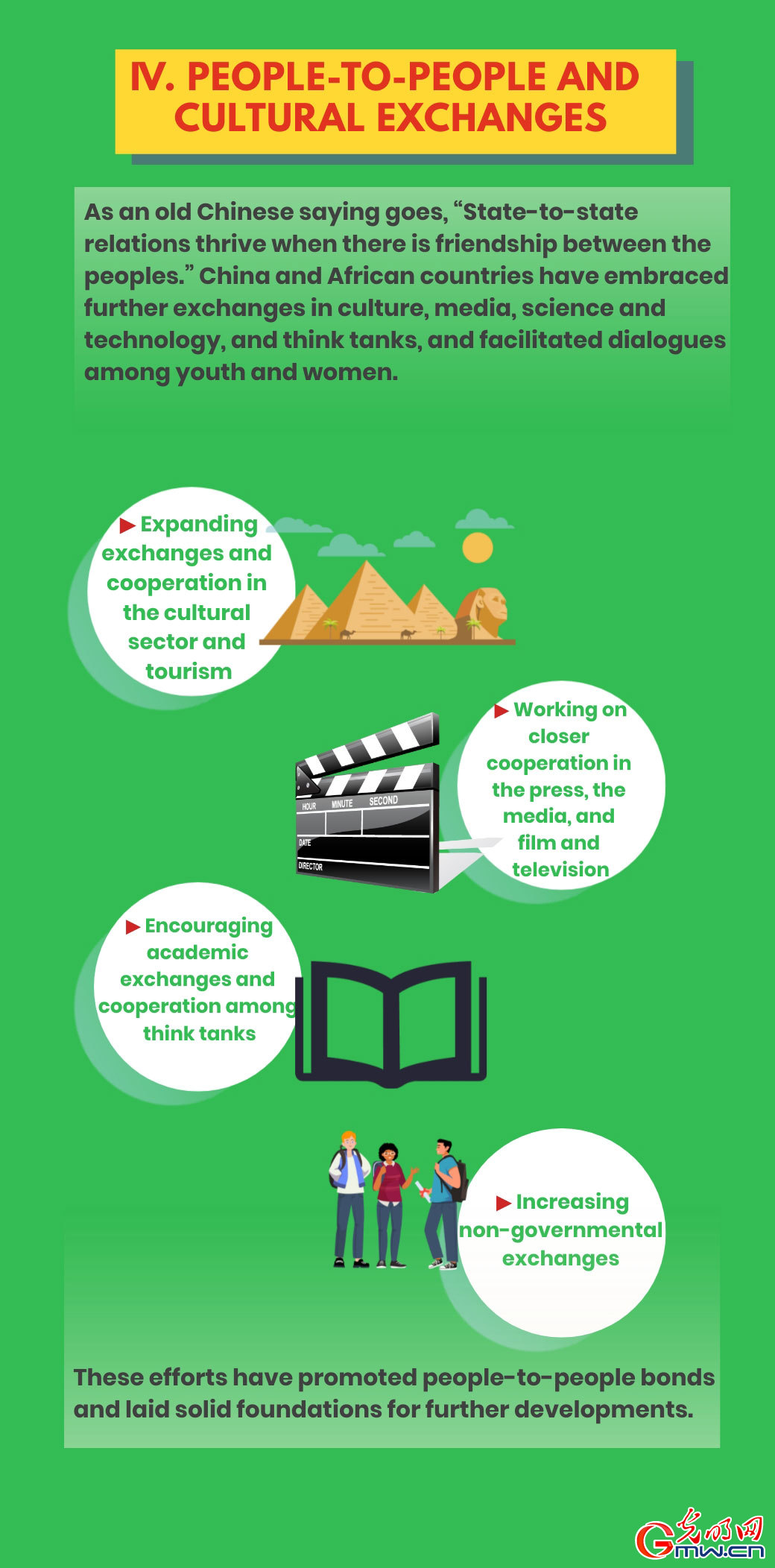 Infographic: All-Round China-Africa Cooperation in the New Era