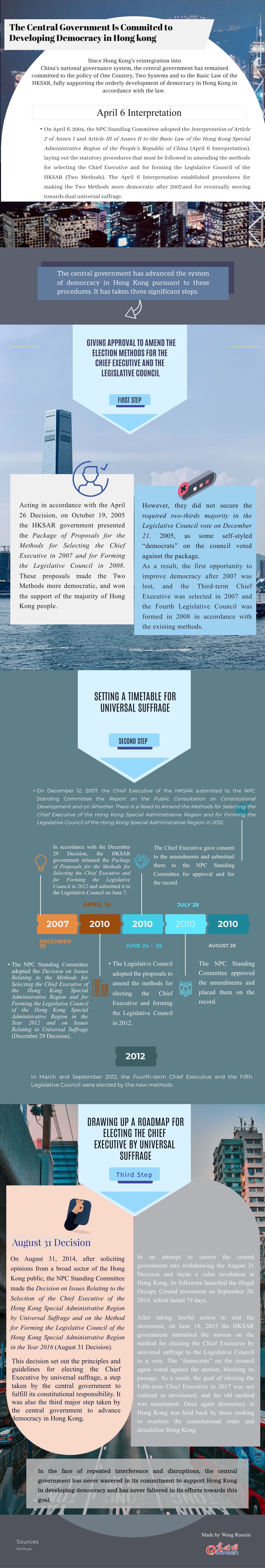 Infographic: the central government is committed to developing democracy in Hong Kong