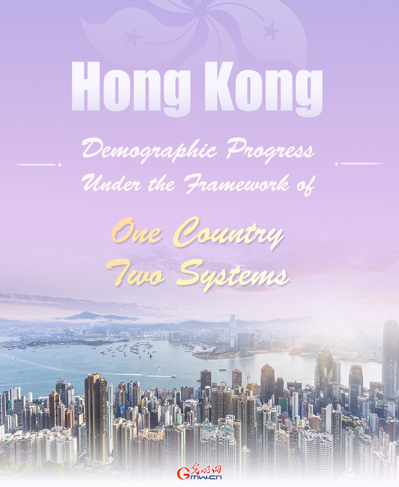 Infographic: Hongkong’s democratic progress under the framework of one country, two systems