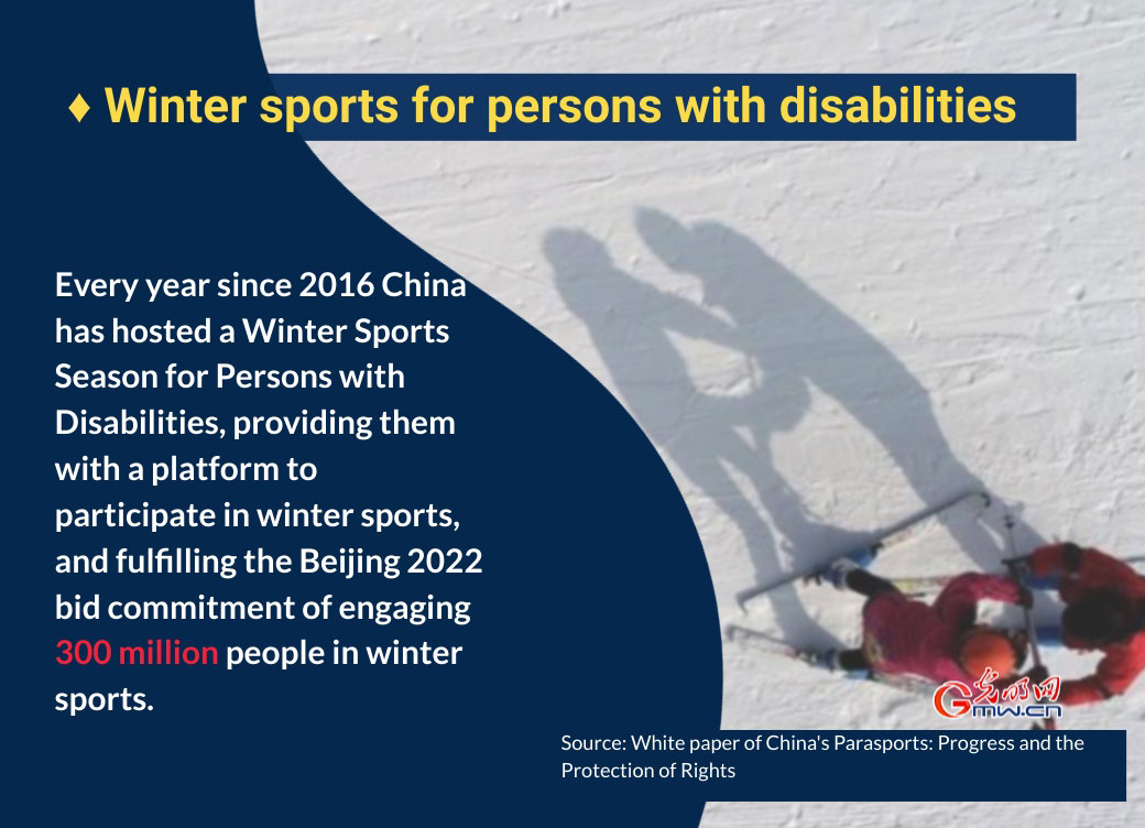 Infographic: Physical activities for persons with disabilities flourish in China