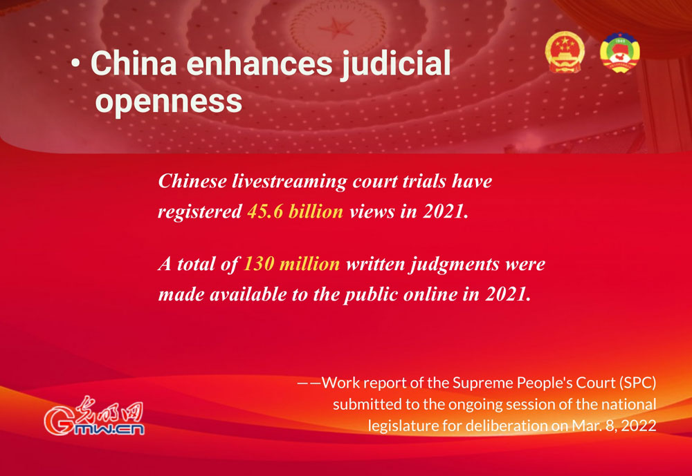 Highlights: Work report of the Supreme People's Court (SPC)