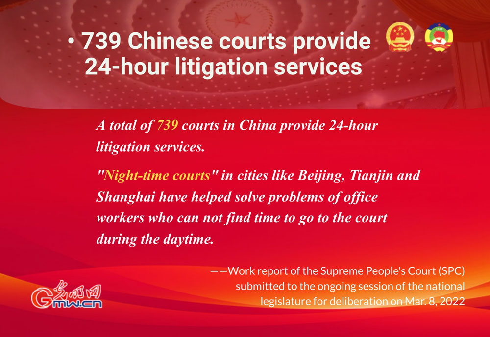 Highlights: Work report of the Supreme People's Court (SPC)