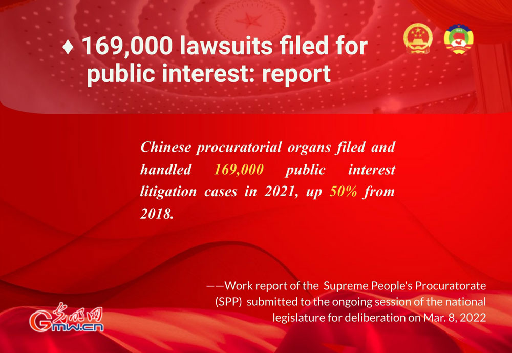 Highlights: Work report of the Supreme People's Procuratorate (SPP)