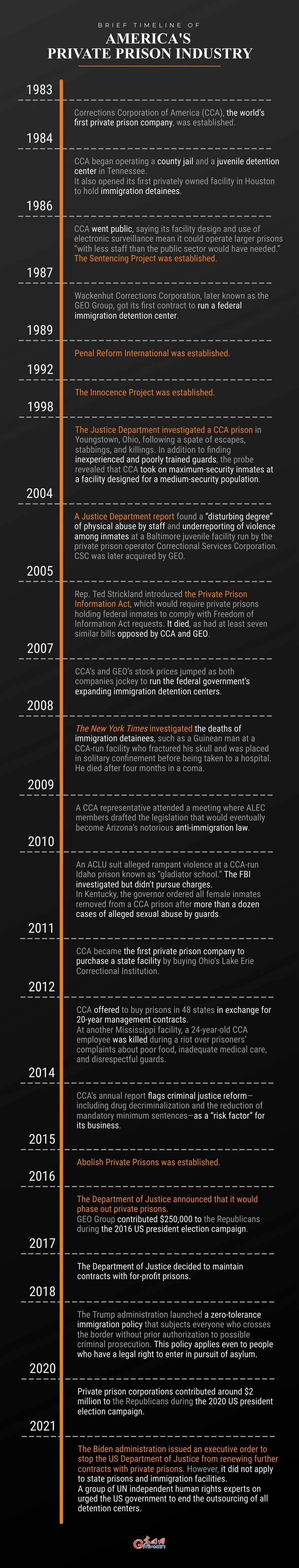 Jail or hell: growing concerns over US private prisons