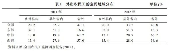 从乡土中国到城乡中国：上半程与下半程