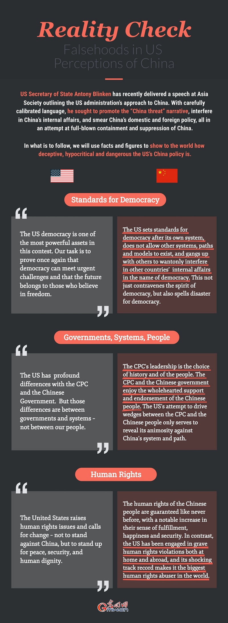 Reality Check: Falsehoods in US Perceptions of China