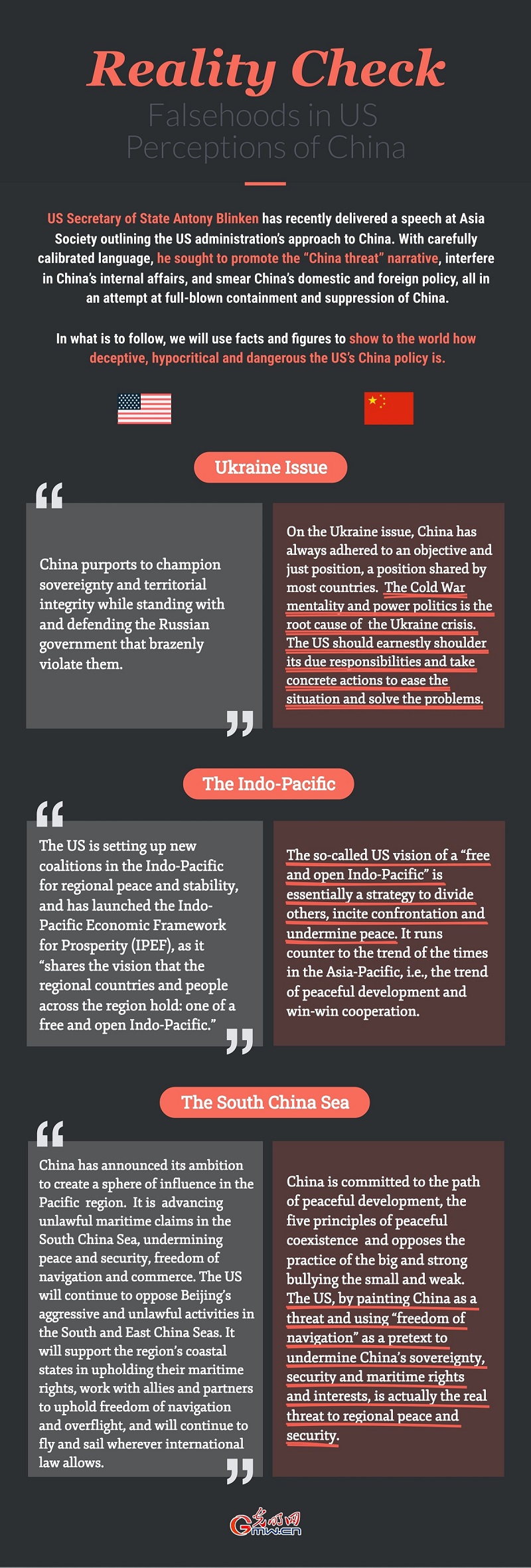 Reality Check: Falsehoods in US Perceptions of China