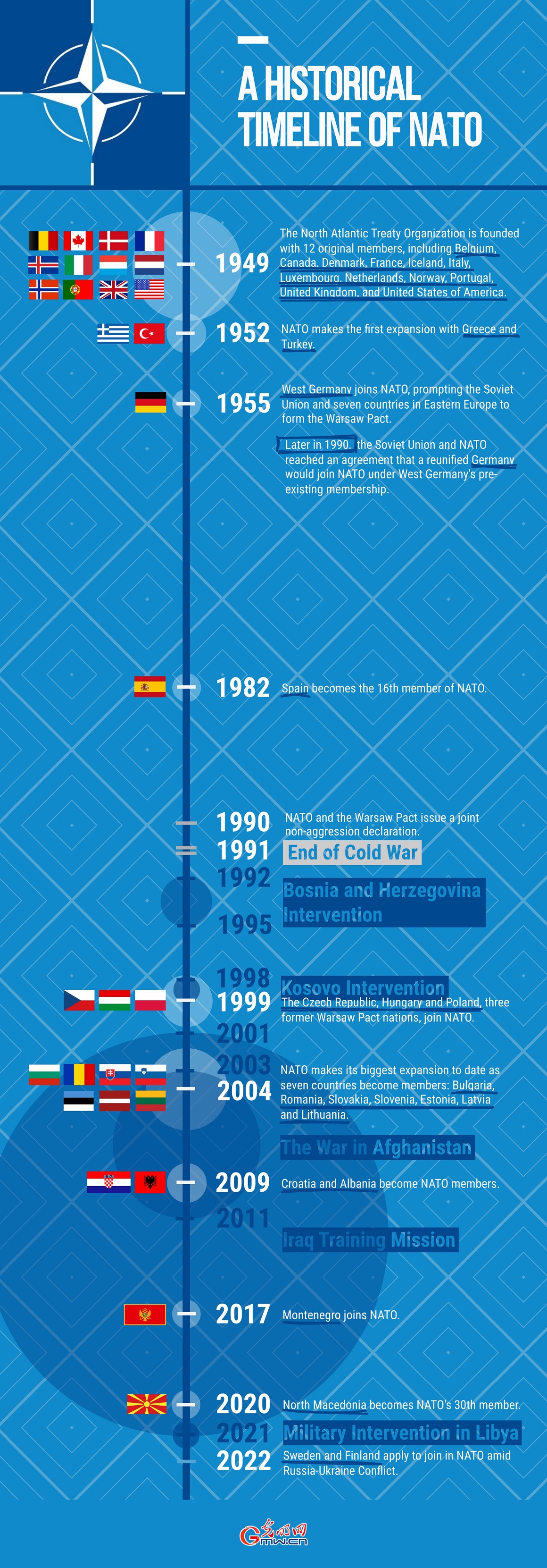 How expansion of NATO poses hidden danger to world peace