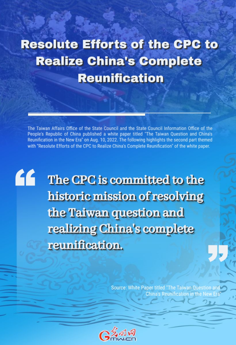 Infographics: Resolute Efforts of the CPC to Realize China's Complete Reunification