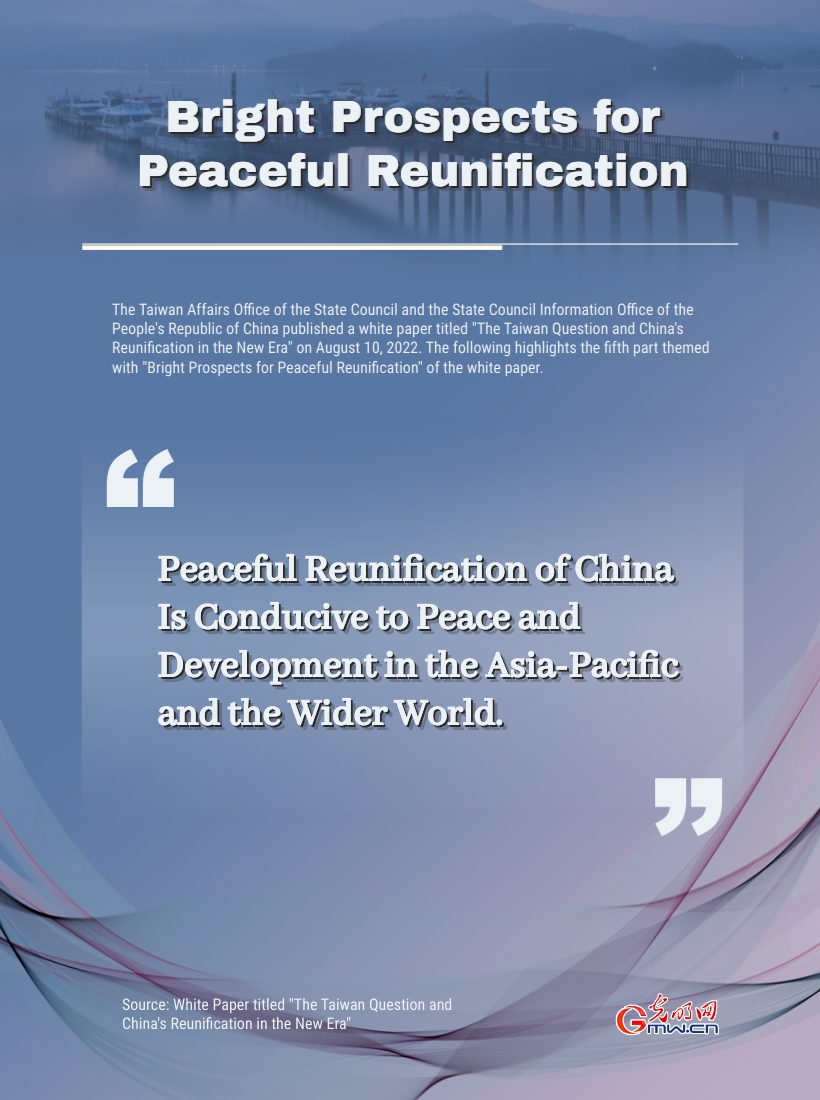 Infographics: Bright Prospects for Peaceful Reunification