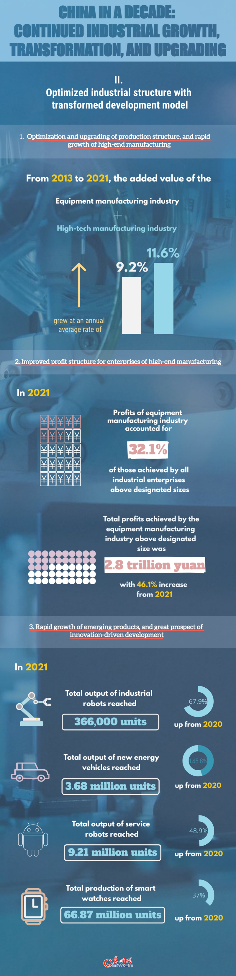 China in a Decade: Continued industrial growth, transformation and upgrading