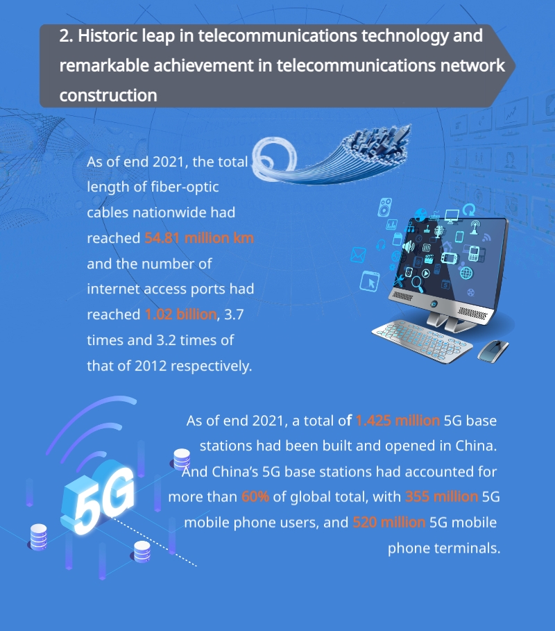 China in a Decade: Transportation and communications industry taking giant leaps forward under new development concept