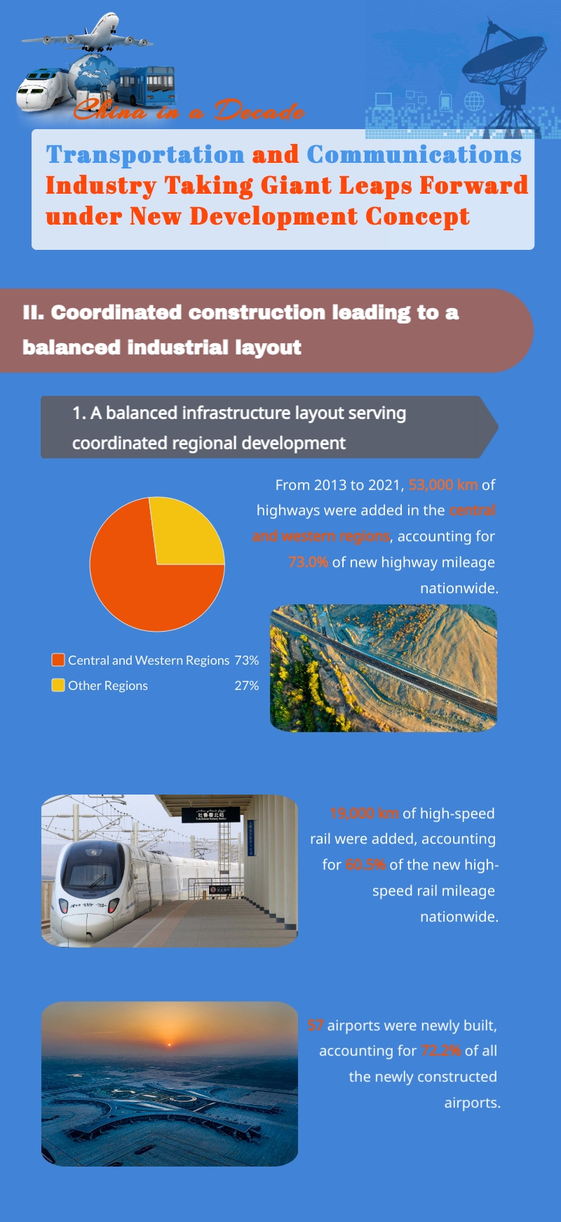 China in a Decade: Transportation and communications industry taking giant leaps forward under new development concept